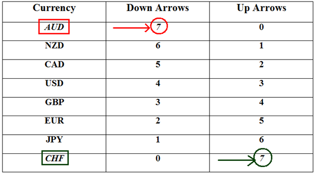 Trading_a_Weak_Australian_Dollar_body_pict0001.png, Trading a Weak Australian Dollar