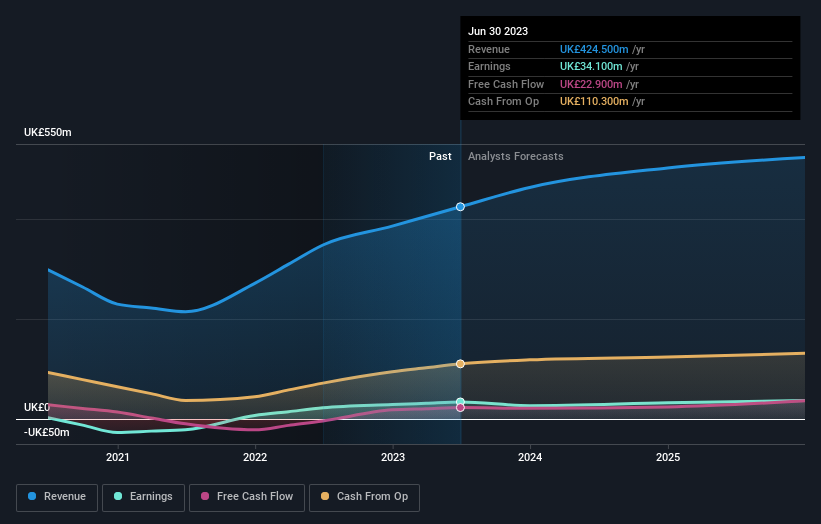 earnings-and-revenue-growth