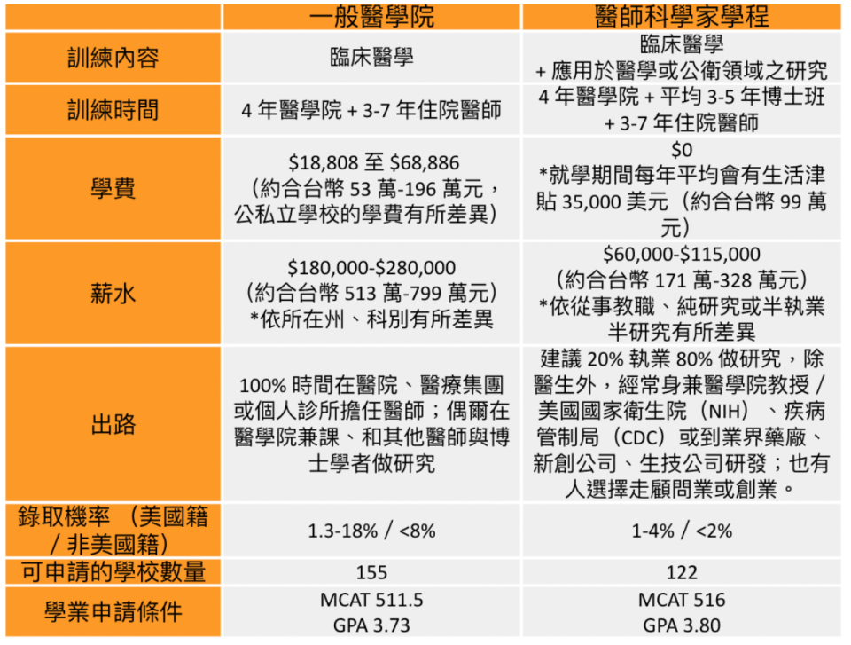 資料整理：李韋萱。表／換日線編輯部
