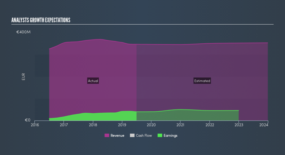 HLSE:ALMA Past and Future Earnings, August 19th 2019