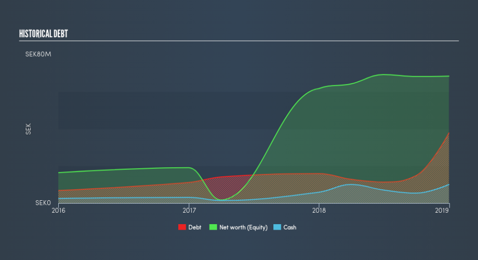 OM:TCC Historical Debt, April 17th 2019