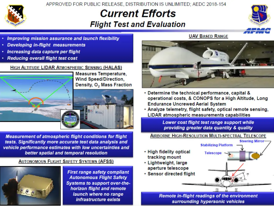 A briefing slide from 2018 showing various efforts the U.S. Air Force was conducting at the time to improve hypersonic flight test capabilities. <em>U.S. Air Force </em>