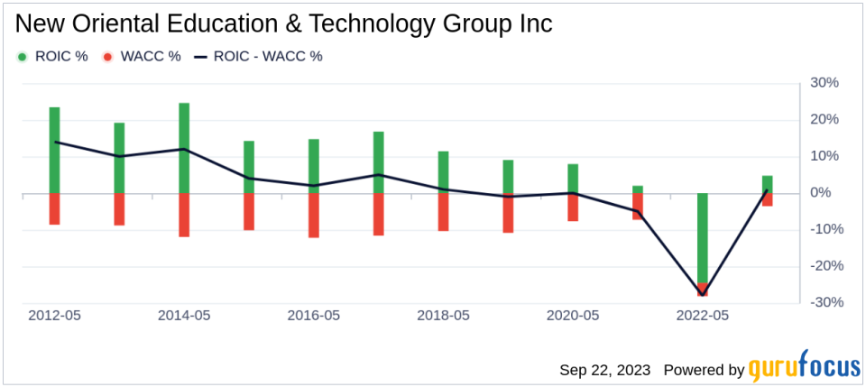 New Oriental Education & Technology Group (EDU): Is It Worth the Price? An In-Depth Valuation Analysis