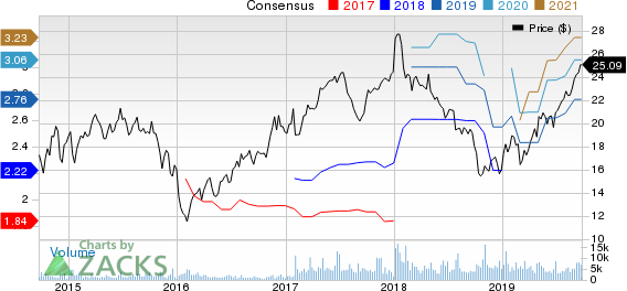 Taylor Morrison Home Corporation Price and Consensus