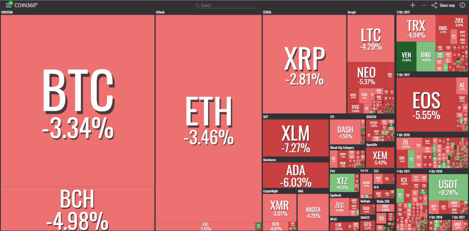 Absage an Bitcoin-ETF – dieser Coin steigt trotzdem