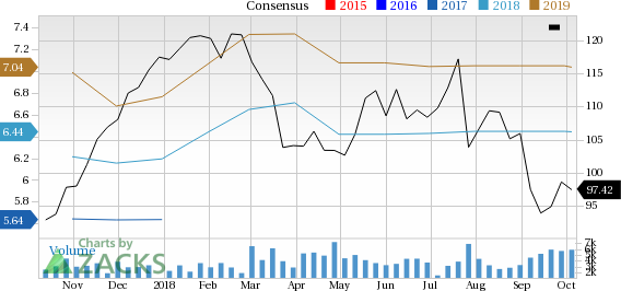 Is Carter's, Inc. (CRI) a great pick from the value investor's perspective right now? Read on to know more.