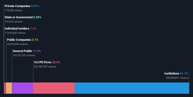 ownership-breakdown