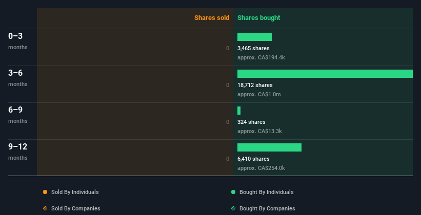 insider-trading-volume