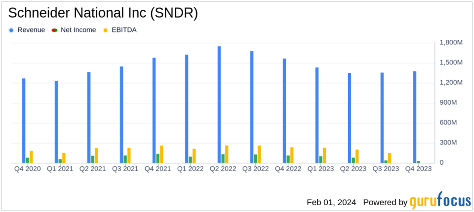 Schneider National Inc (SNDR) Faces Headwinds Amid Challenging Freight Environment