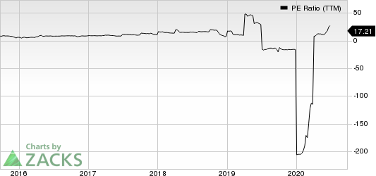 Dynagas LNG Partners LP PE Ratio (TTM)