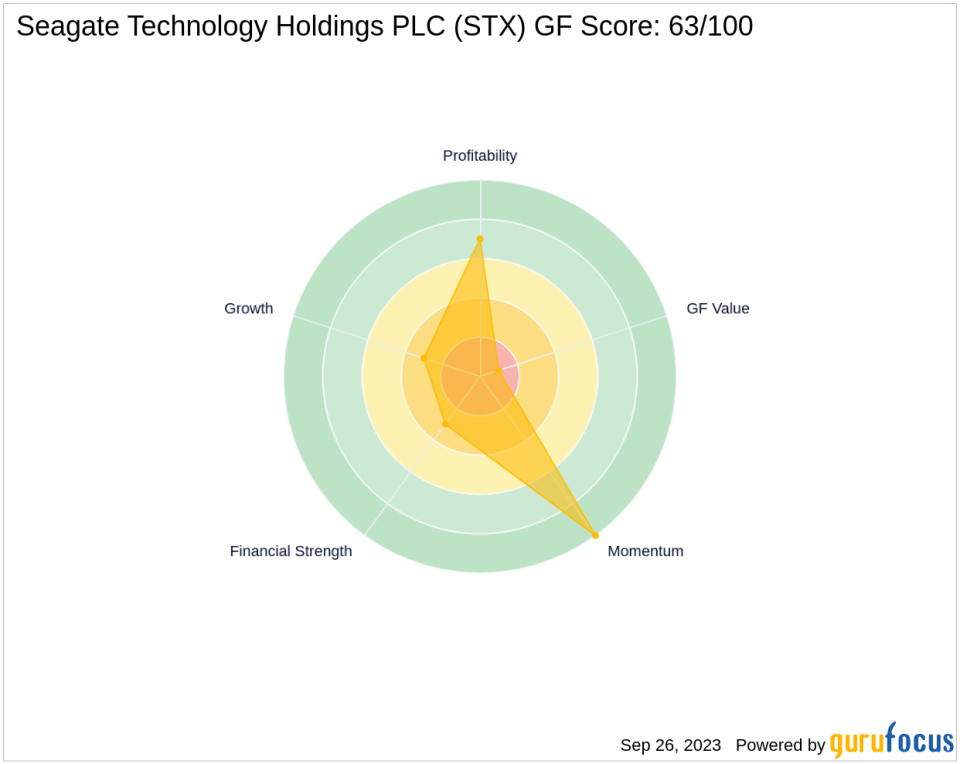 Seagate Technology Holdings PLC (STX): A Deep Dive into Its Performance Potential