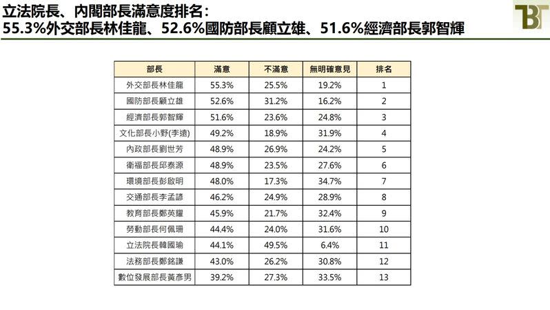 圖片：新台灣國策智庫提供   