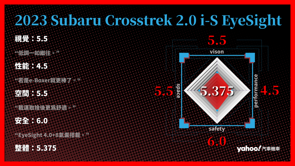 2023 Subaru Crosstrek 2.0 i-S EyeSight 分項評比。