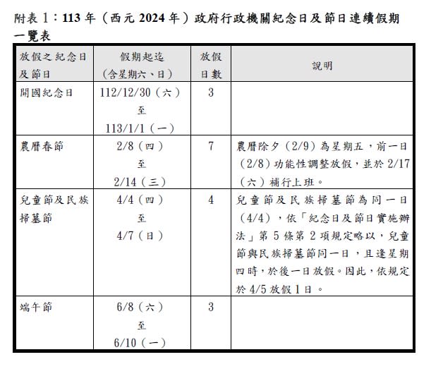 113年行事曆