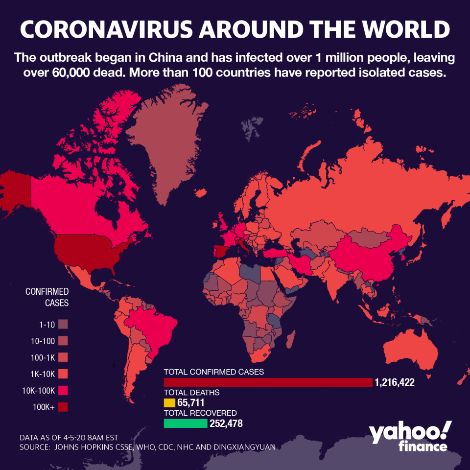 Coronavirus cases are still on the rise. (Graphic: David Foster/Yahoo Finance)