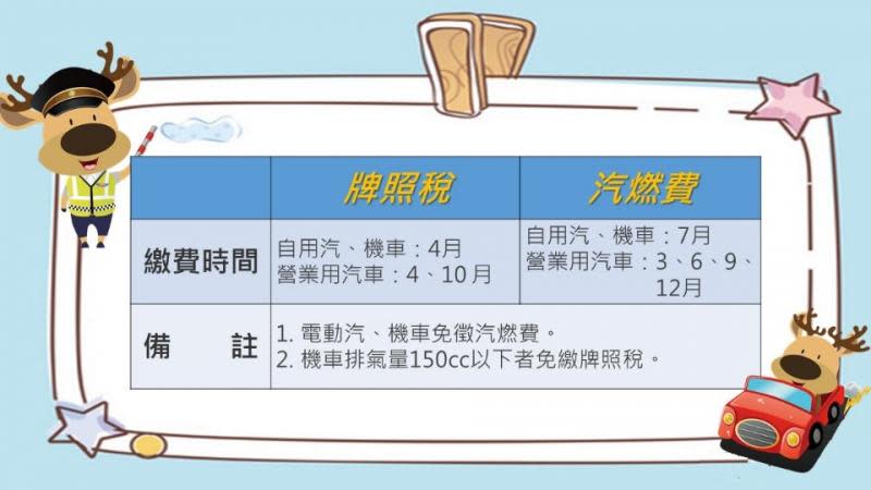 你愛車何時繳稅？監理所教口訣「牌4燃7」