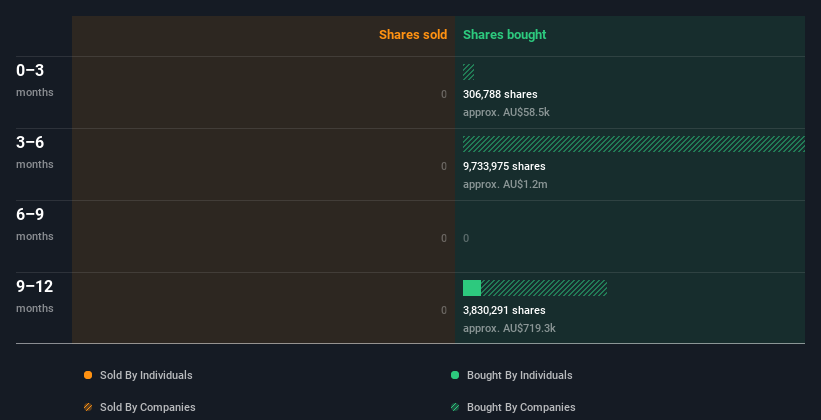 Saturn Metals Insider Confidence Rewarded, Inventory Hits AUm Market Cap