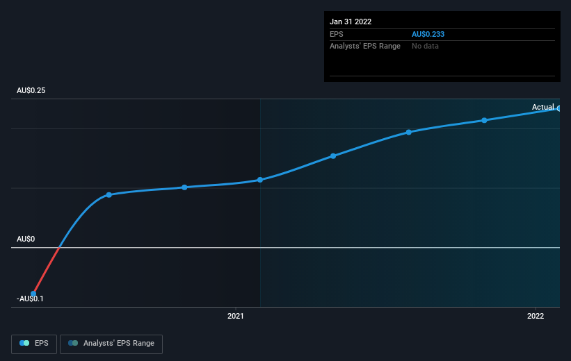 earnings-per-share-growth