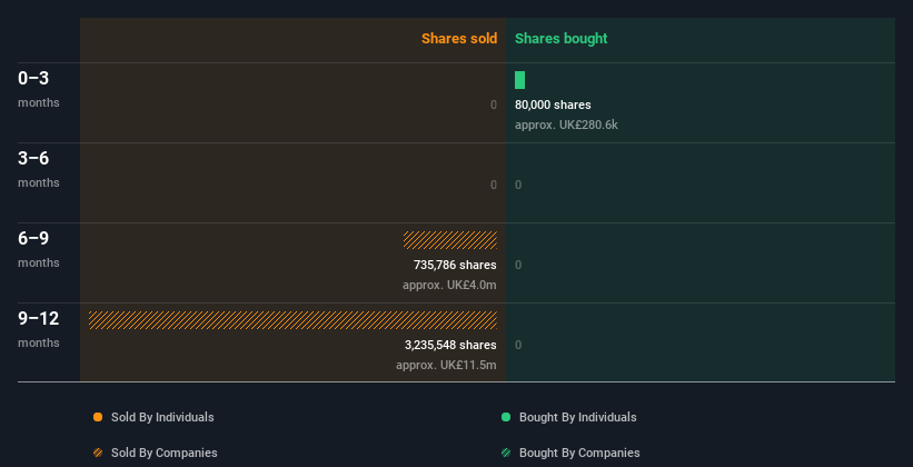 insider-trading-volume