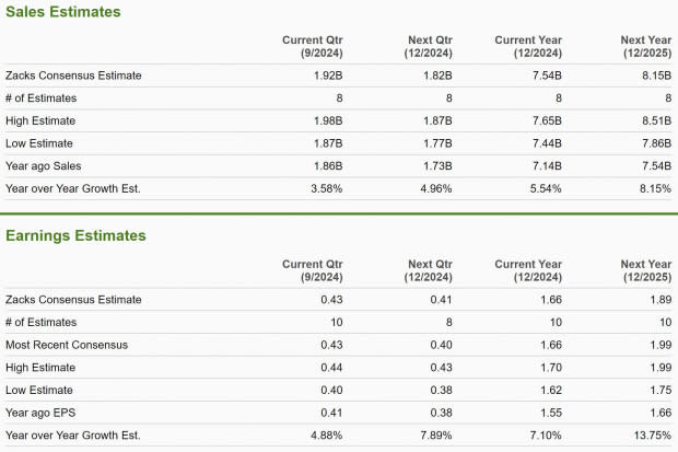 Zacks Investment Research