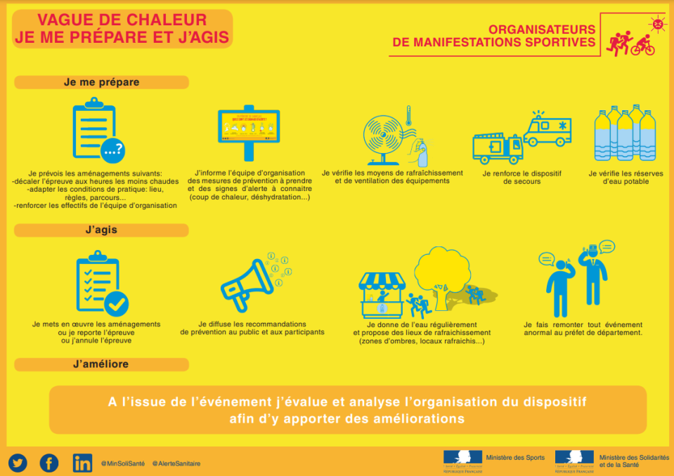 Le visuel du ministère des Sports concernant l’organisation de rencontres et compétitions sportives en période de forte chaleur. 