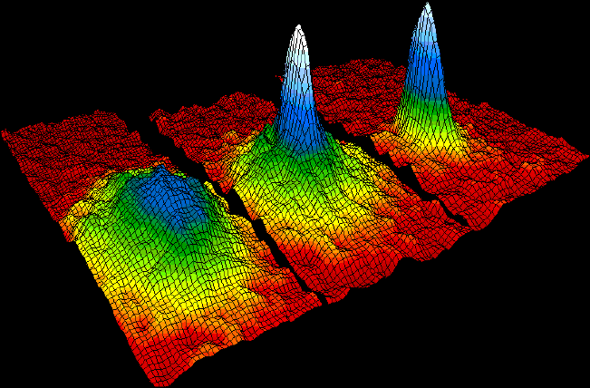 2) Bose–Einstein Condensate