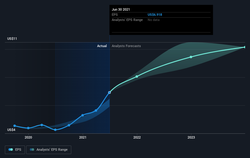 earnings-per-share-growth