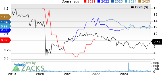 BrightSpire Capital, Inc. Price and Consensus