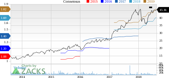 Microsoft (MSFT) is a dominant name in the software industry.