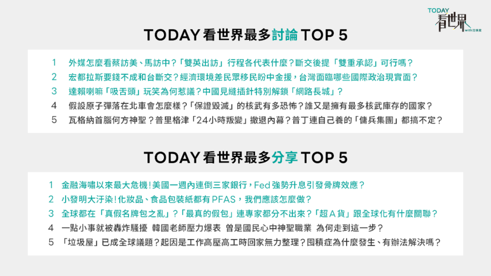 從《TODAY看世界》的討論看出民眾對「台灣在國際政治上的現況」表現高度關注。（LINE提供）