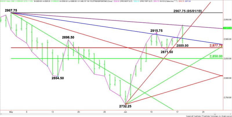 Daily Sept E-mini S&P 500 Index