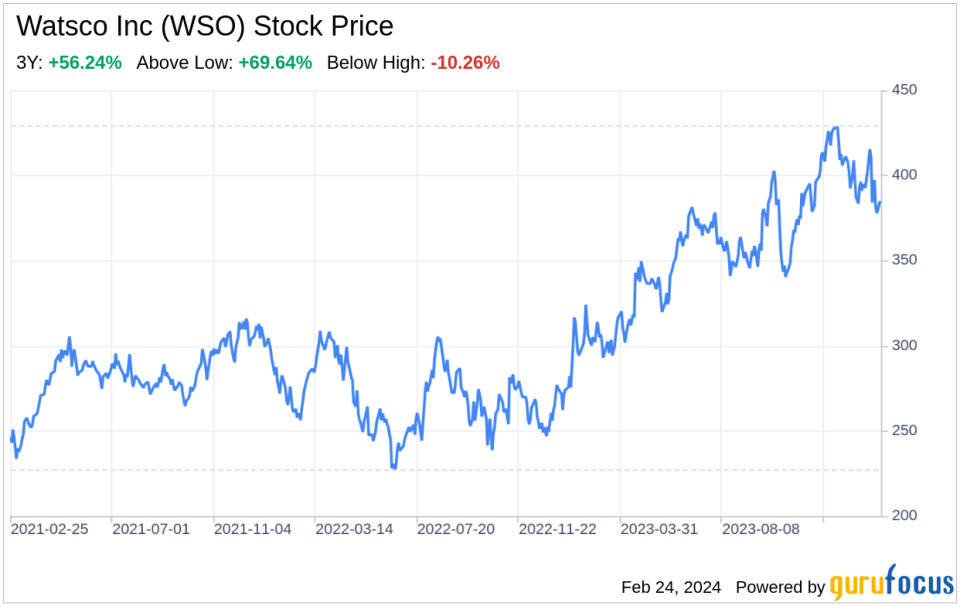 Decoding Watsco Inc (WSO): A Strategic SWOT Insight