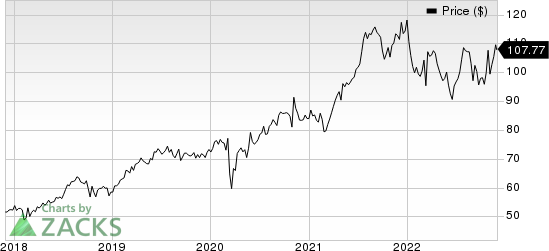 Wolters Kluwer NV Price