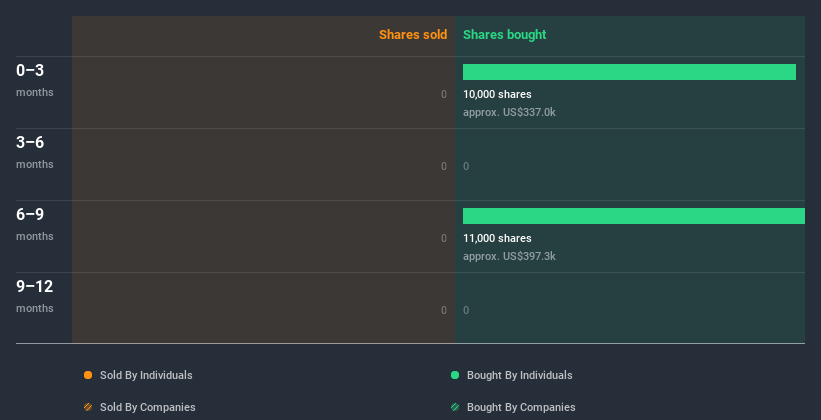 insider-trading-volume