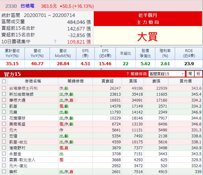 資料來源:CM