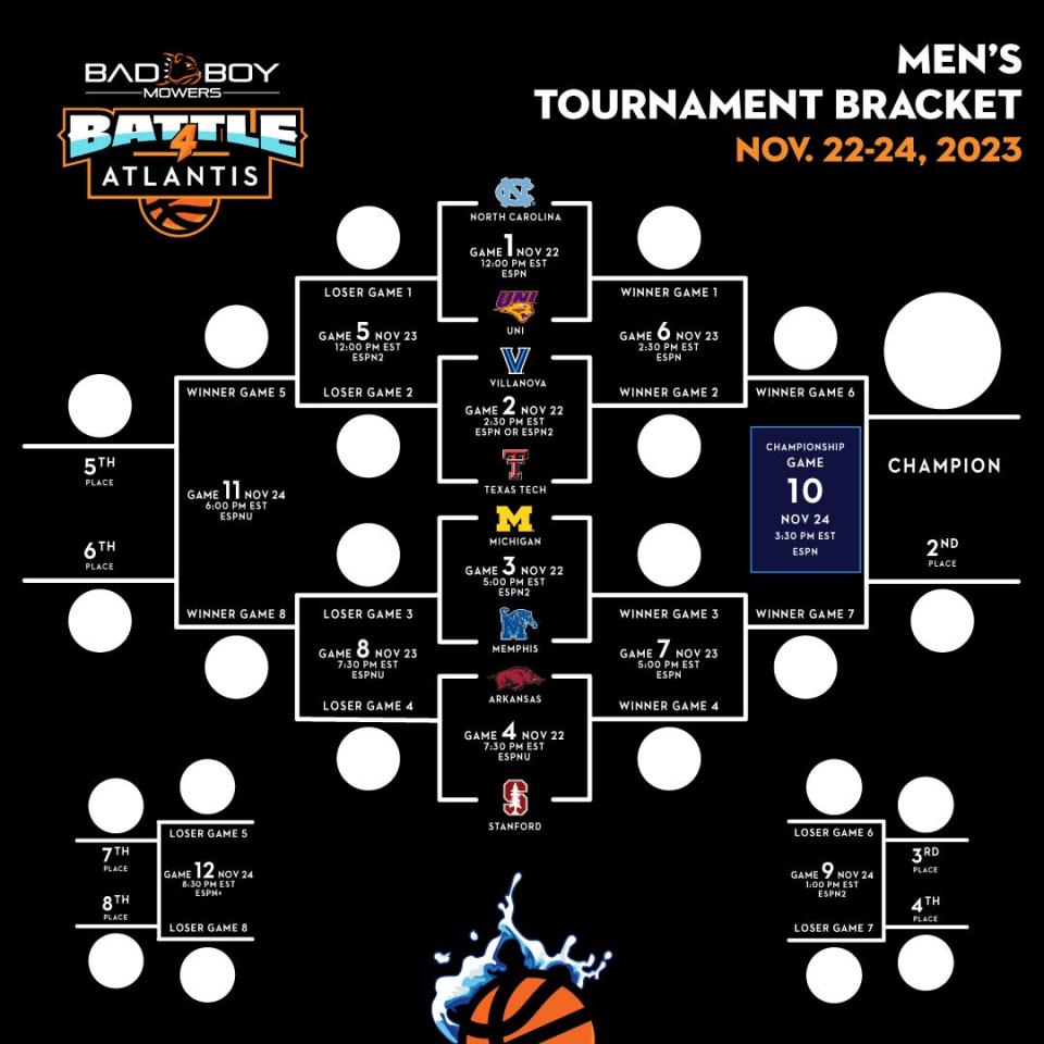 2023 Battle 4 Atlantis Bracket