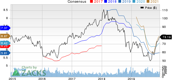 State Street Corporation Price and Consensus