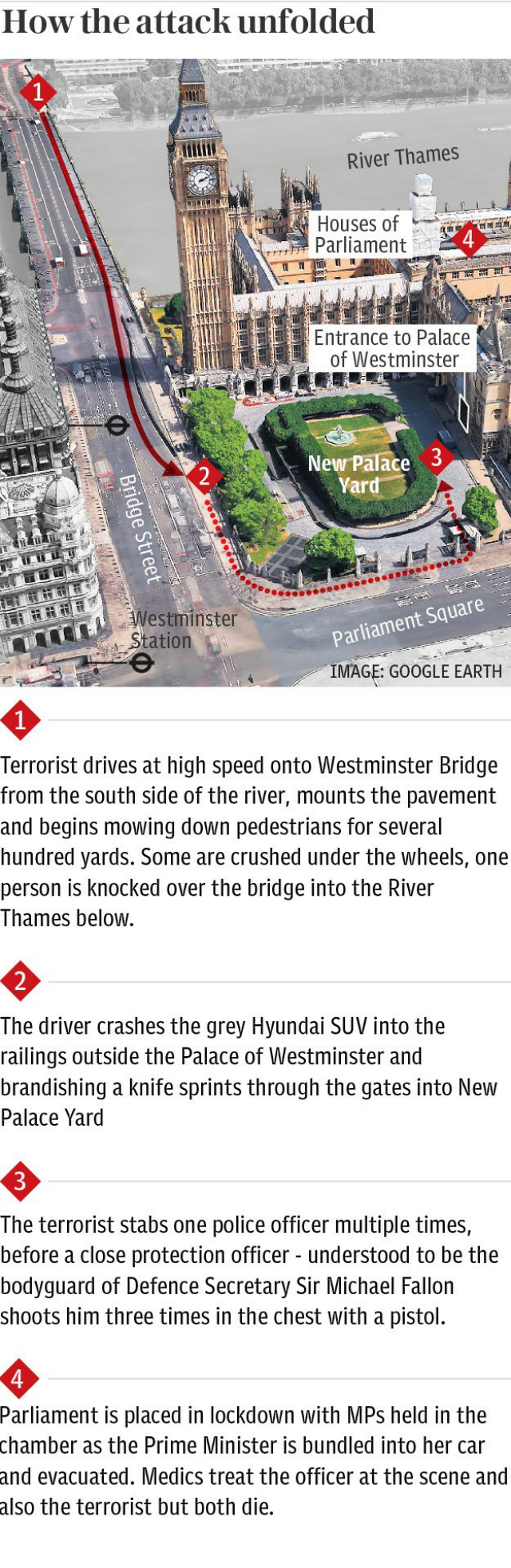 How the Westminster attack unfolded