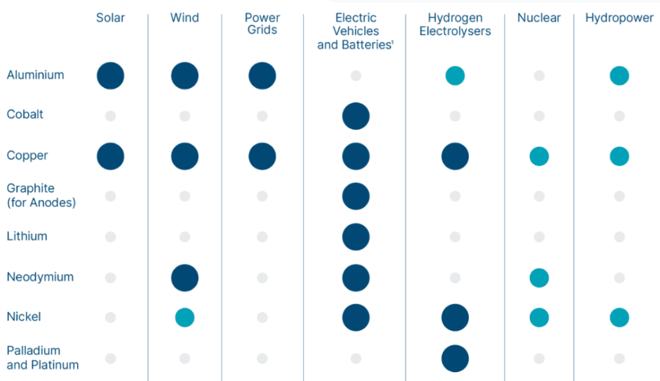 Screenshot from energy-transitions.org