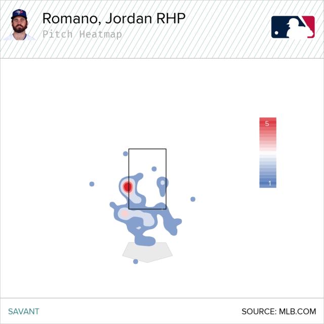 New York Yankees pitcher Sal Romano delivers a pitch to the Toronto Blue  Jays during the seventh inning of a baseball game on Thursday, Sept. 9,  2021, in New York. (AP Photo/Adam