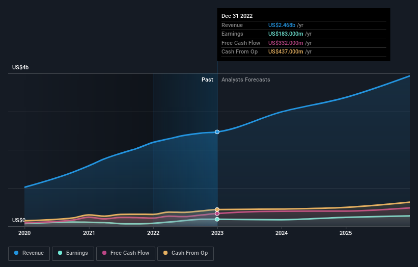 earnings-and-revenue-growth