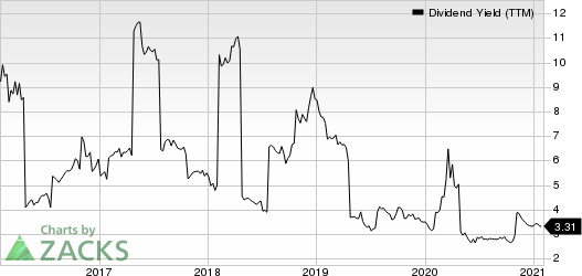 Blackstone Group IncThe Dividend Yield (TTM)