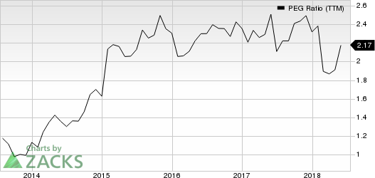 Top Ranked Growth Stocks to Buy for July 18th