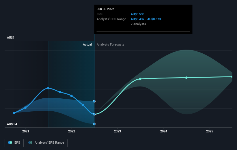 earnings-per-share-growth