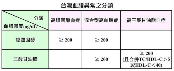 尤偉銘營養師整理