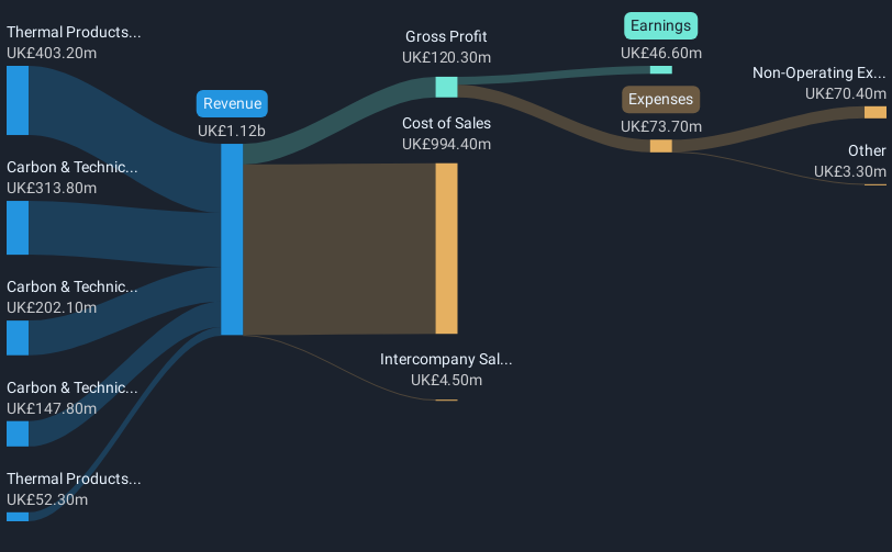 revenue-and-expenses-breakdown