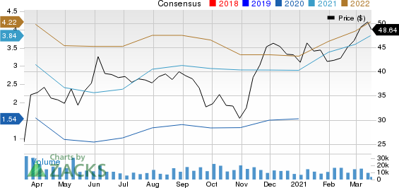 TOTAL SE Price and Consensus