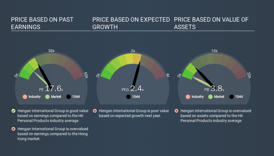 SEHK:1044 Price Estimation Relative to Market, February 18th 2020