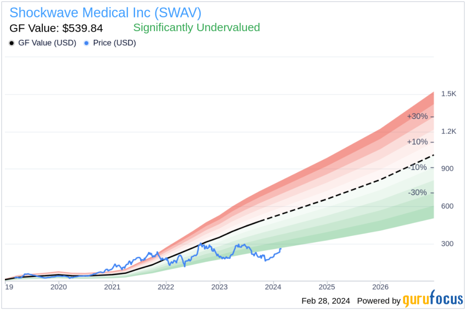 Shockwave Medical Inc Insider Sells Shares