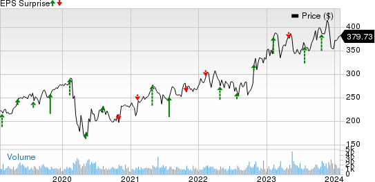 Everest Group, Ltd. Price and EPS Surprise